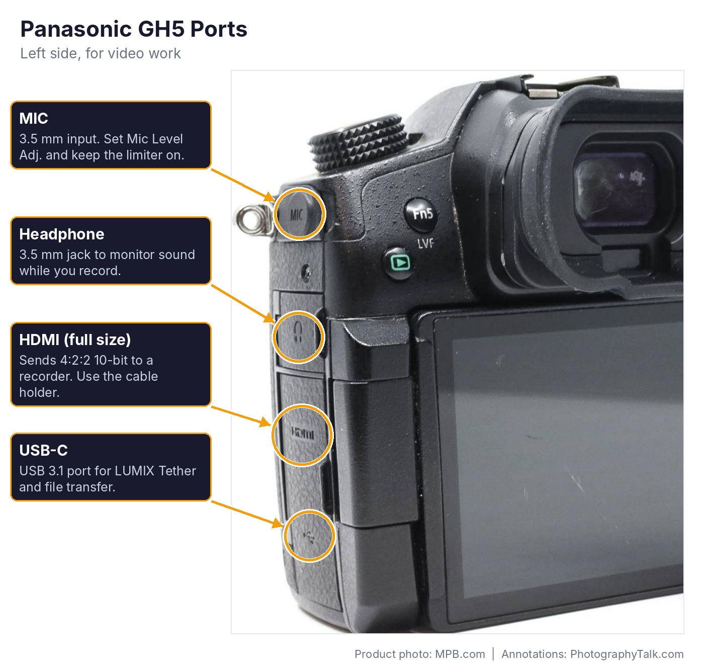Panasonic GH5 Settings: The Complete User Guide for 2026